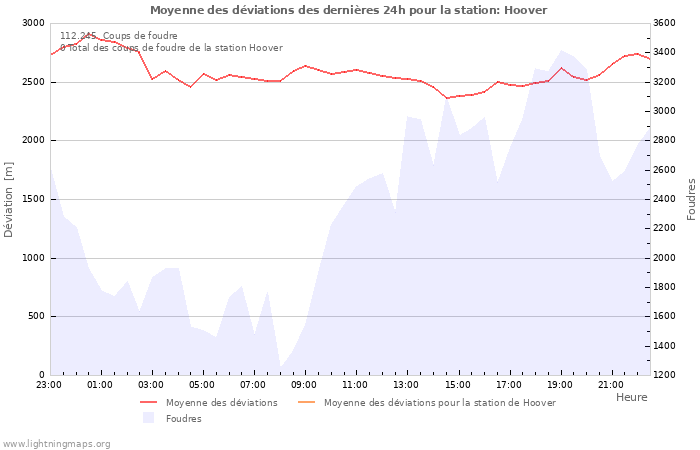 Graphes