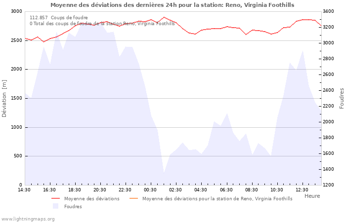 Graphes