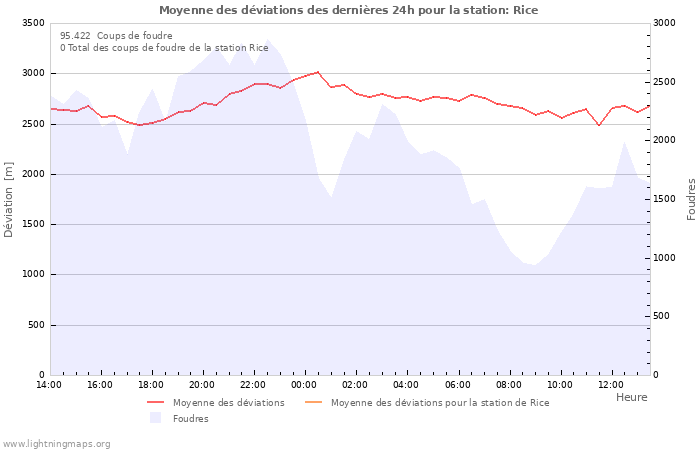 Graphes