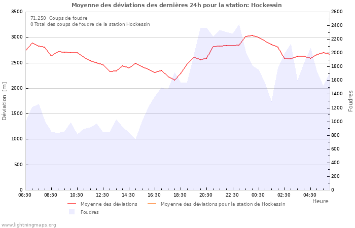 Graphes