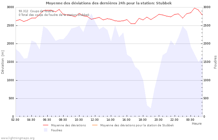 Graphes