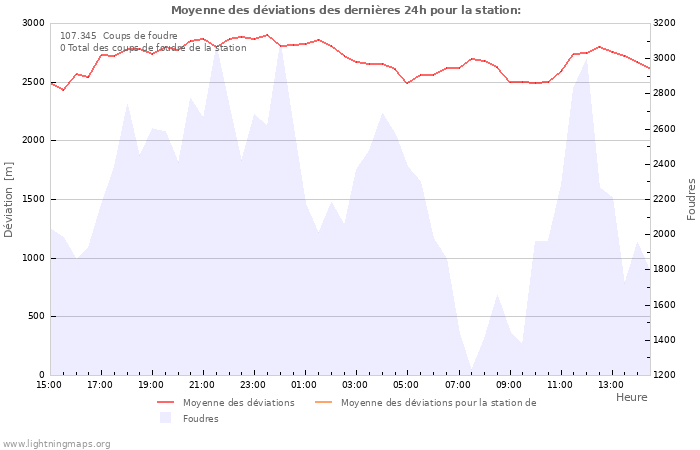 Graphes