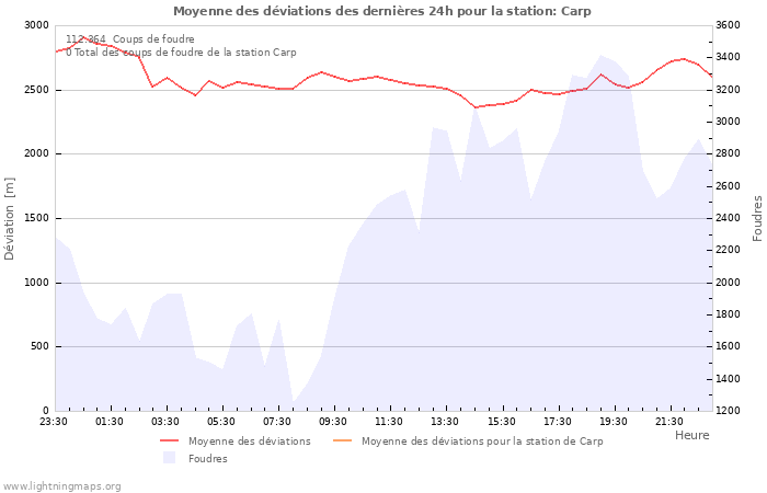 Graphes