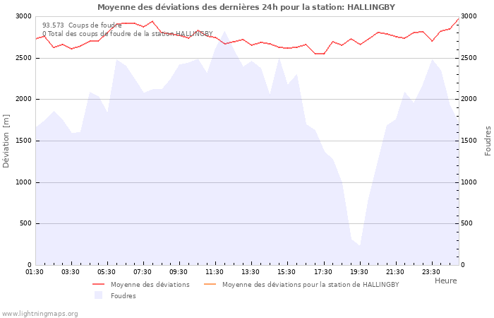 Graphes