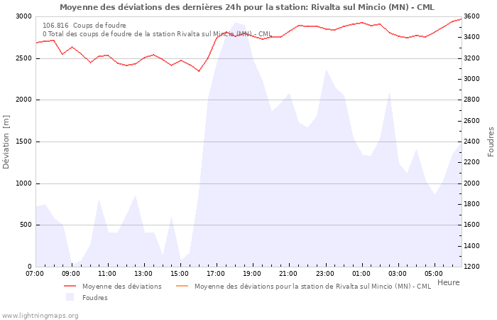 Graphes