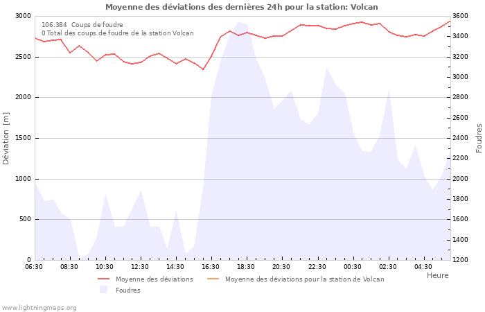 Graphes