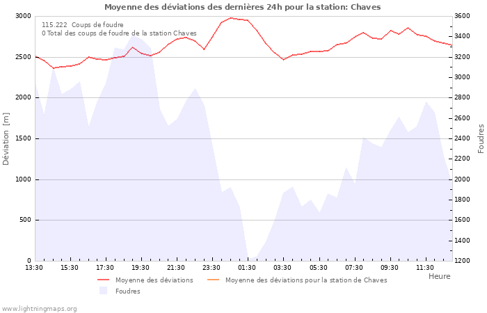 Graphes