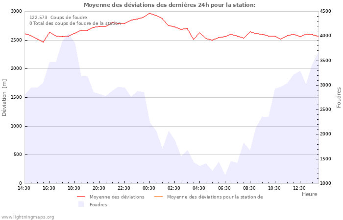 Graphes