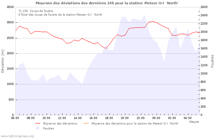 Graphes