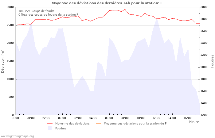 Graphes