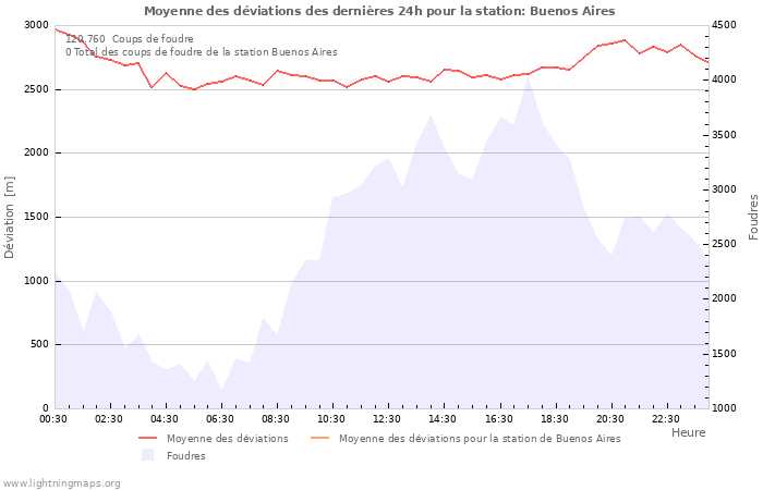 Graphes