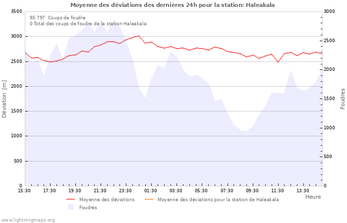 Graphes