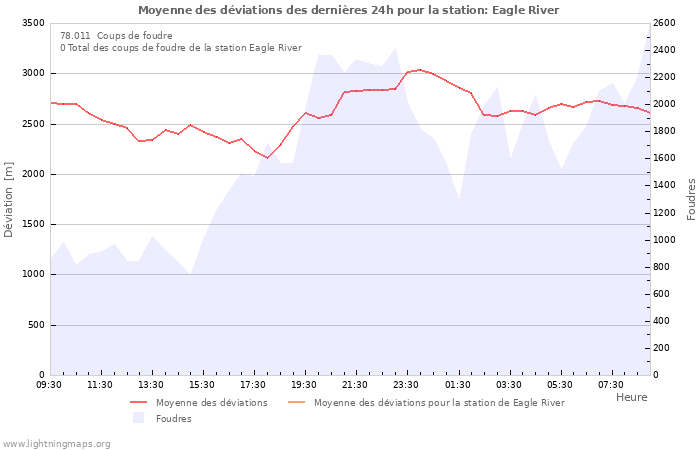 Graphes