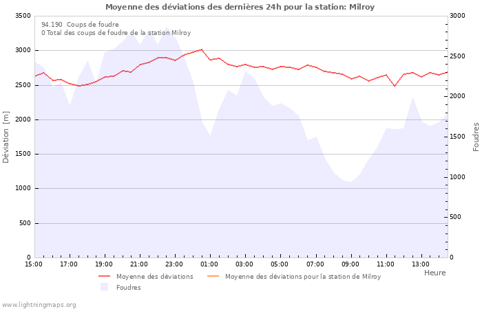 Graphes