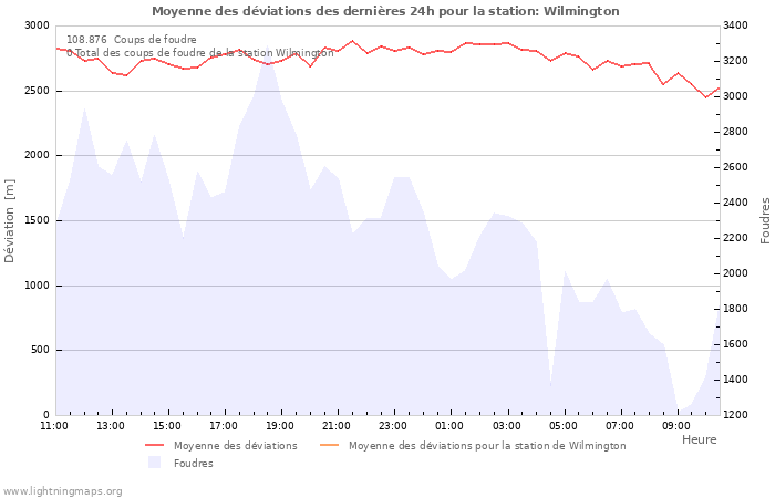 Graphes