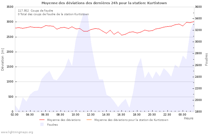 Graphes