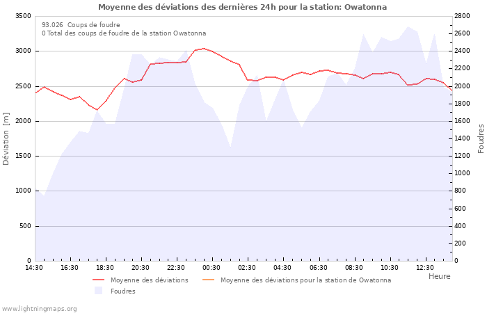 Graphes