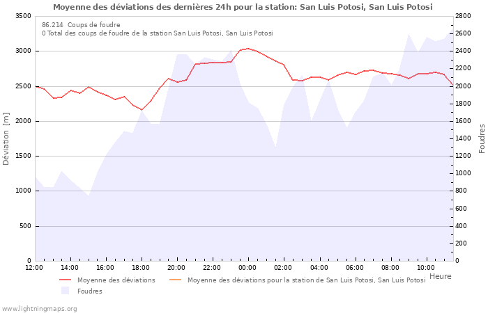 Graphes