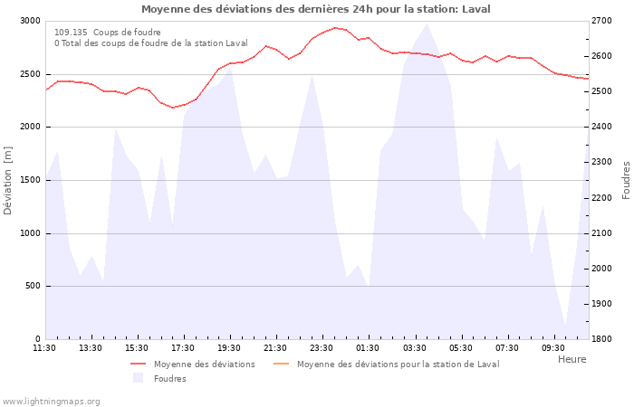 Graphes