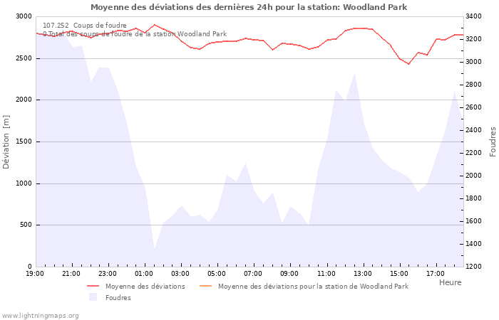 Graphes