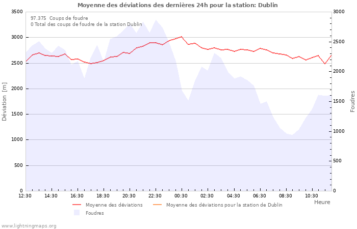 Graphes