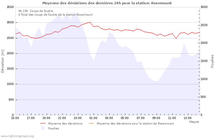 Graphes