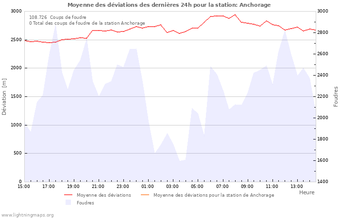 Graphes