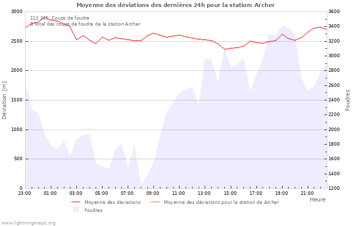 Graphes