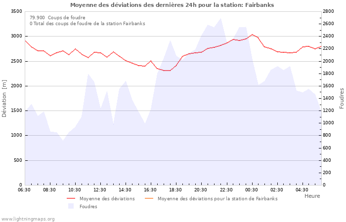 Graphes