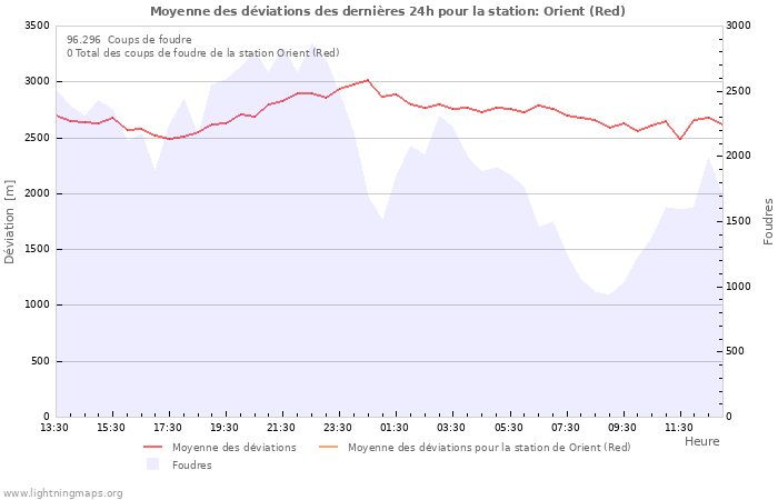 Graphes