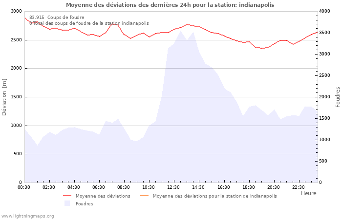 Graphes