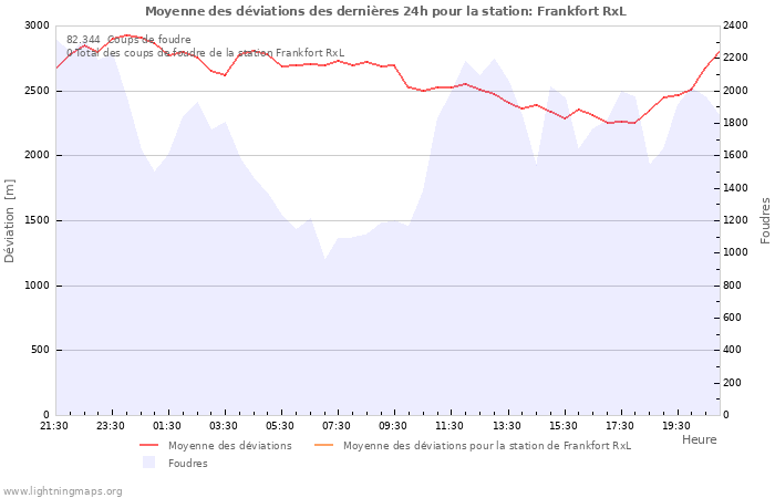 Graphes