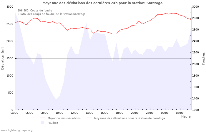 Graphes