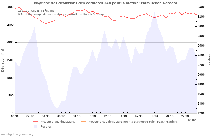 Graphes