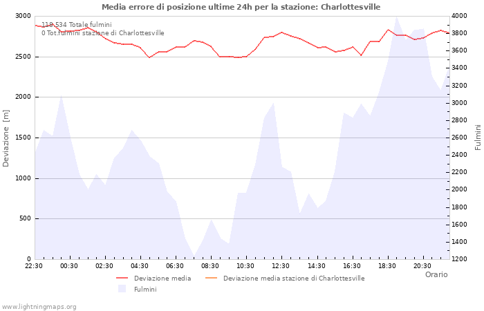 Grafico