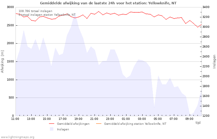 Grafieken