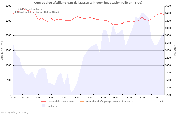 Grafieken