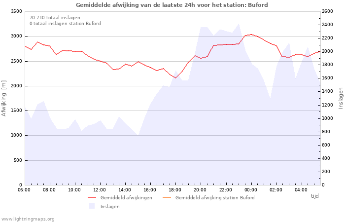 Grafieken