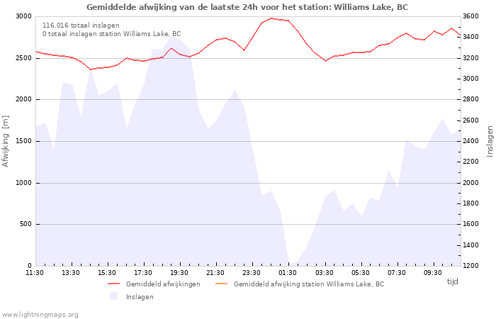 Grafieken