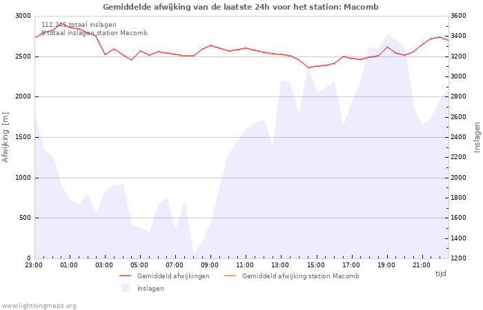 Grafieken