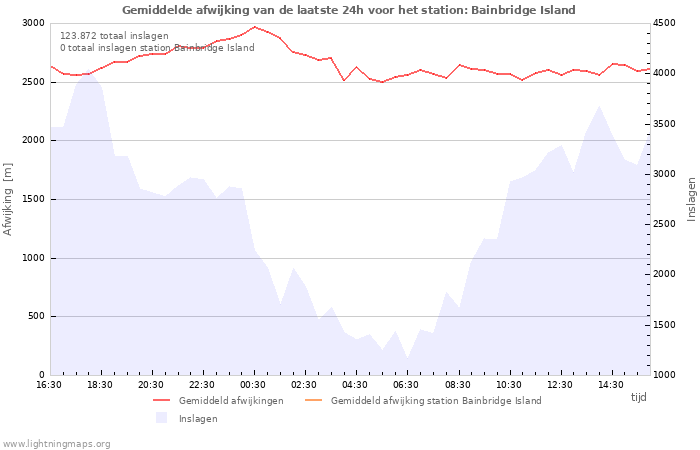 Grafieken