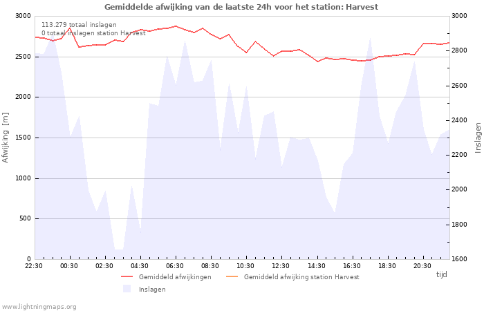 Grafieken