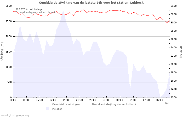 Grafieken