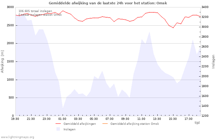 Grafieken