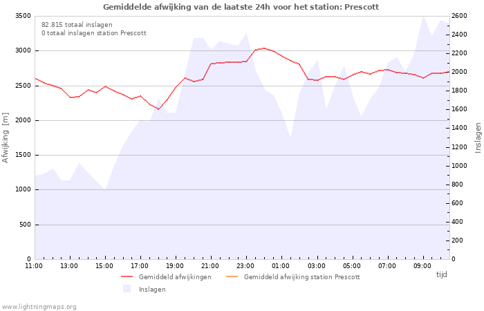 Grafieken