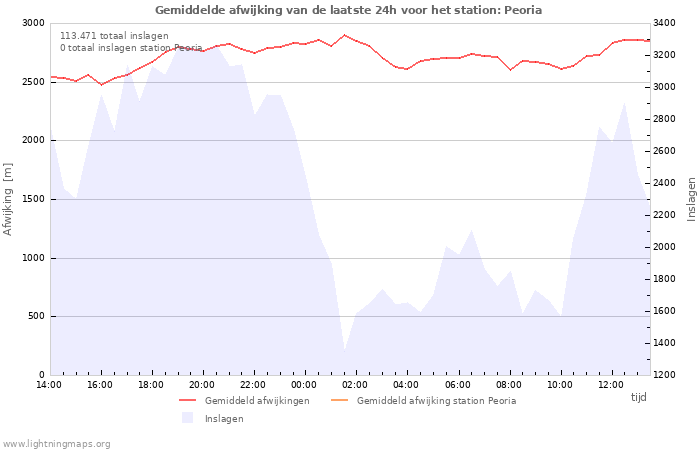 Grafieken