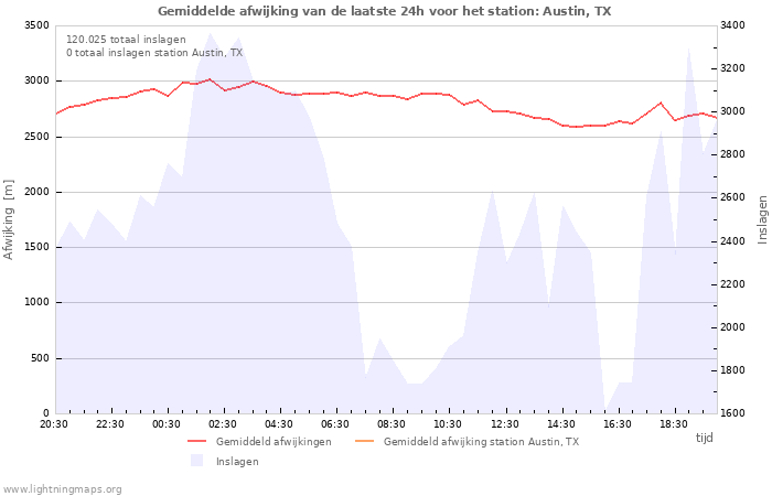 Grafieken