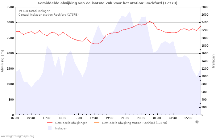 Grafieken