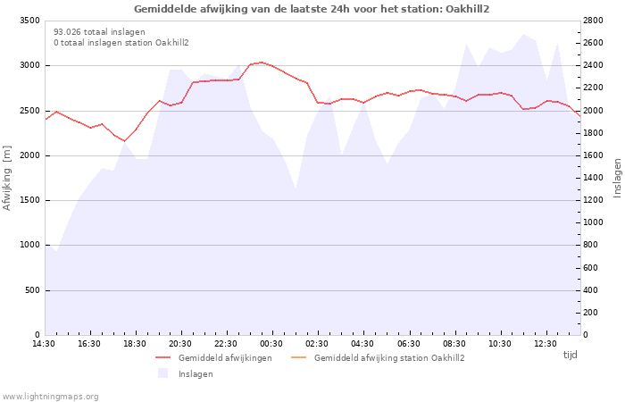 Grafieken