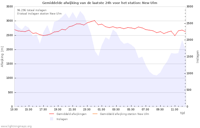 Grafieken